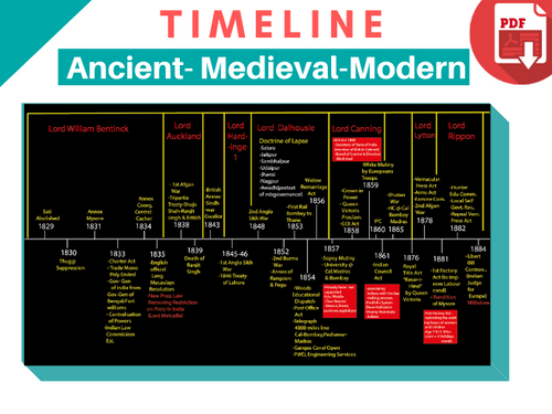 Ancient-Medieval-Modern History Timeline PDF HD Quality
